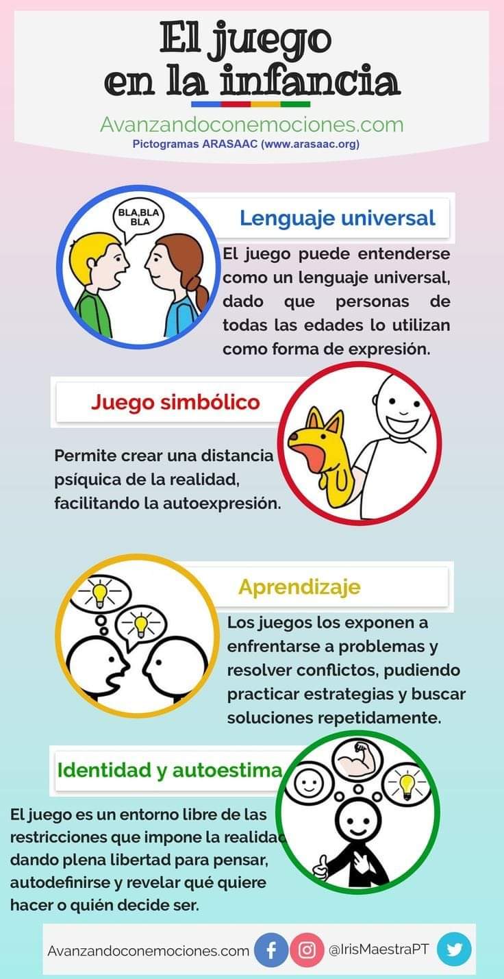 Importancia del juego en la infancia.