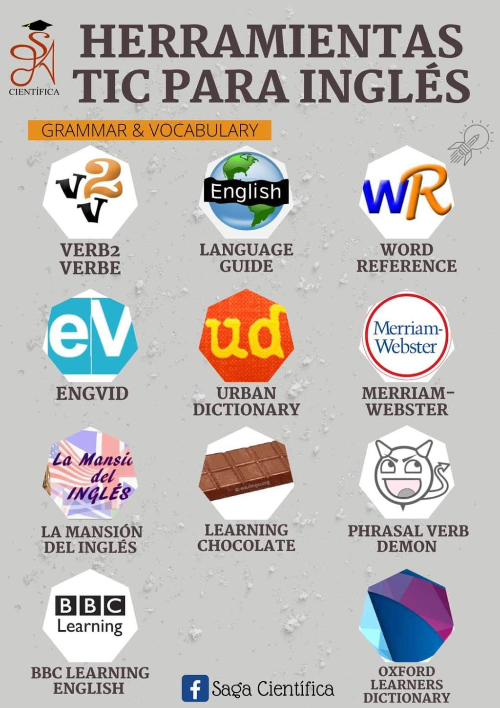 Herramientas TIC para inglés.