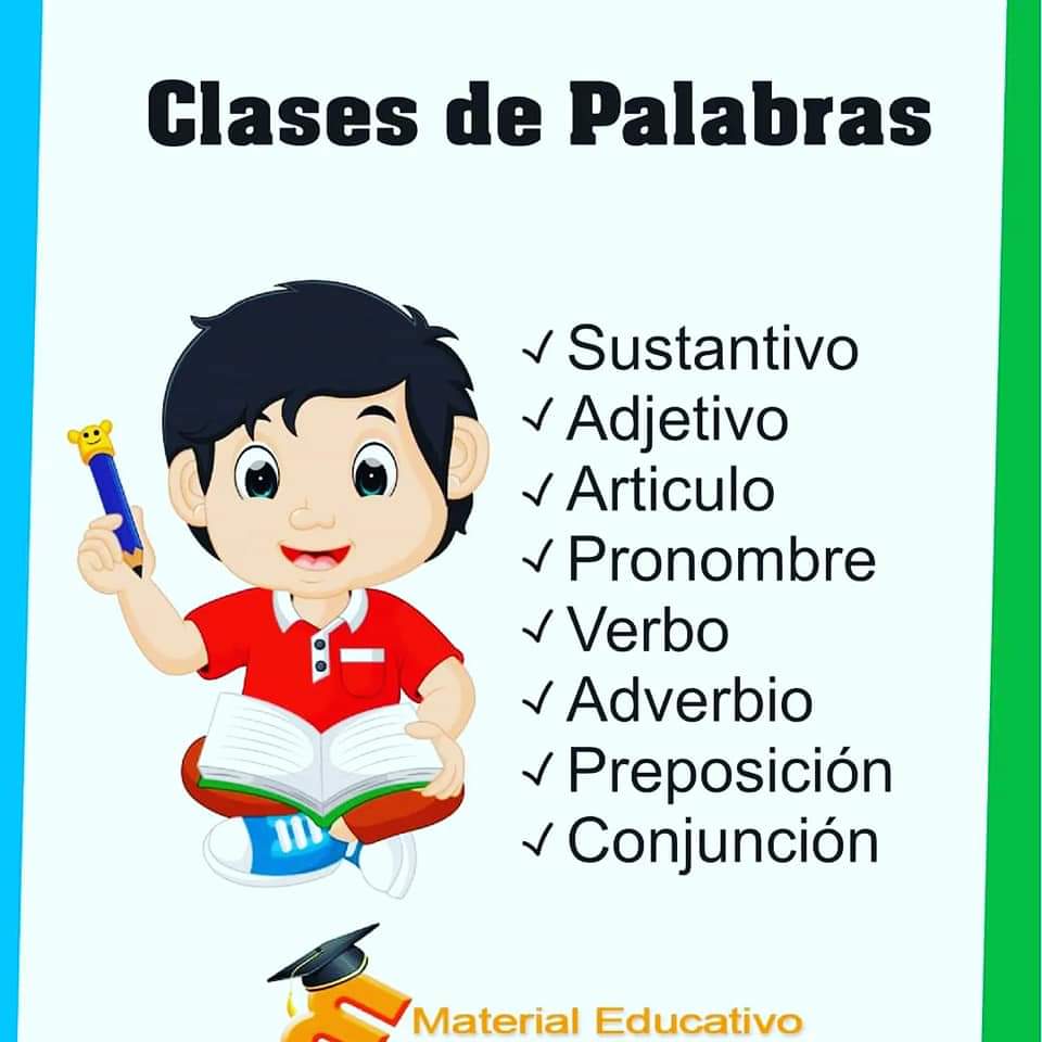 Clases de palabras.