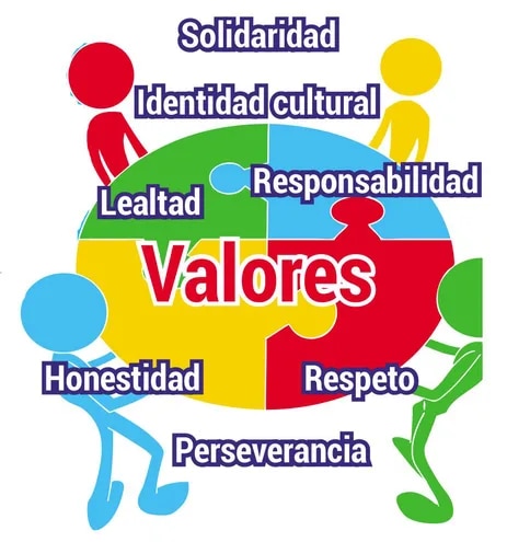 Valores. Infografías.
