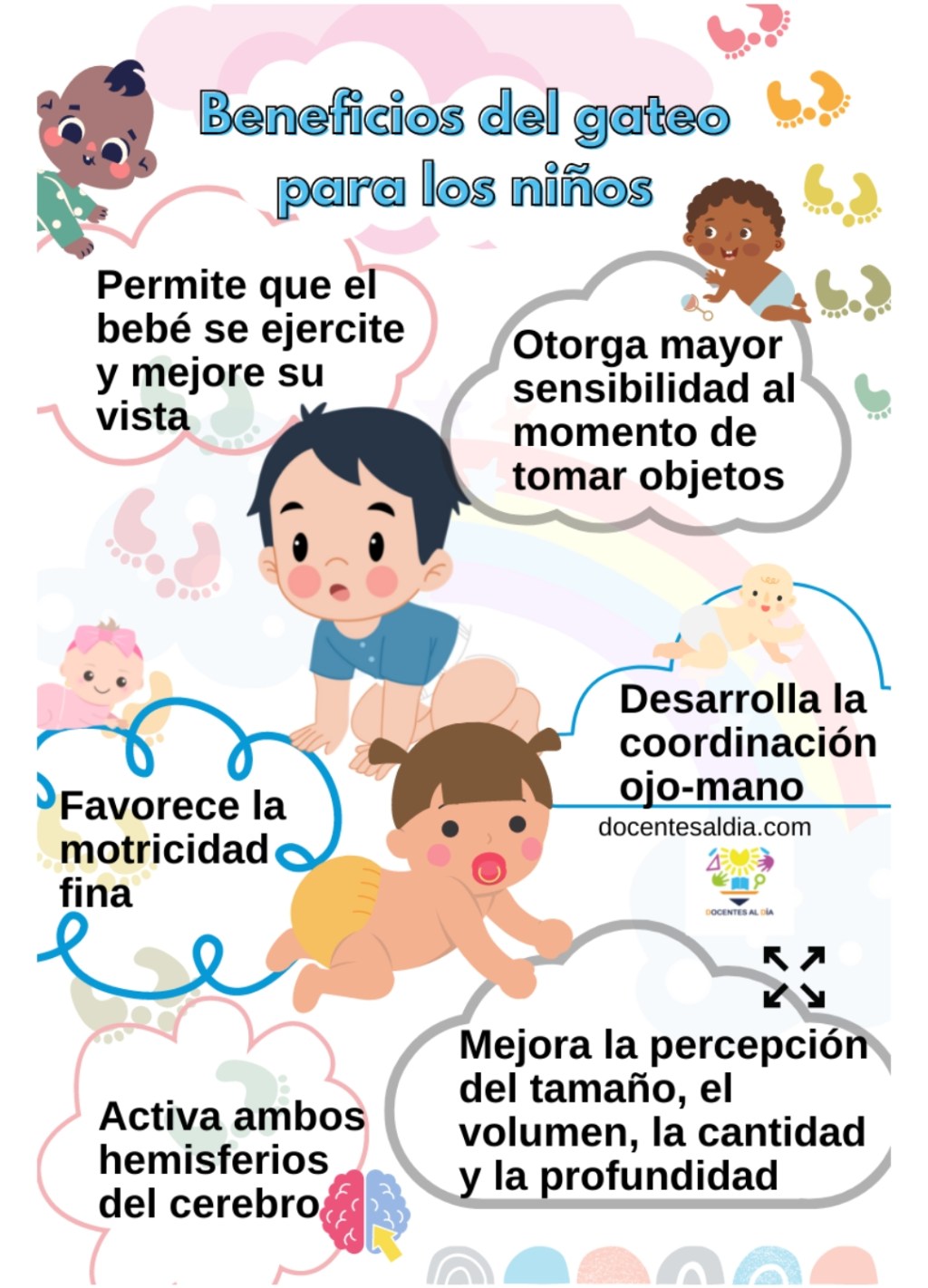 La importancia del gateo para leer y escribir.