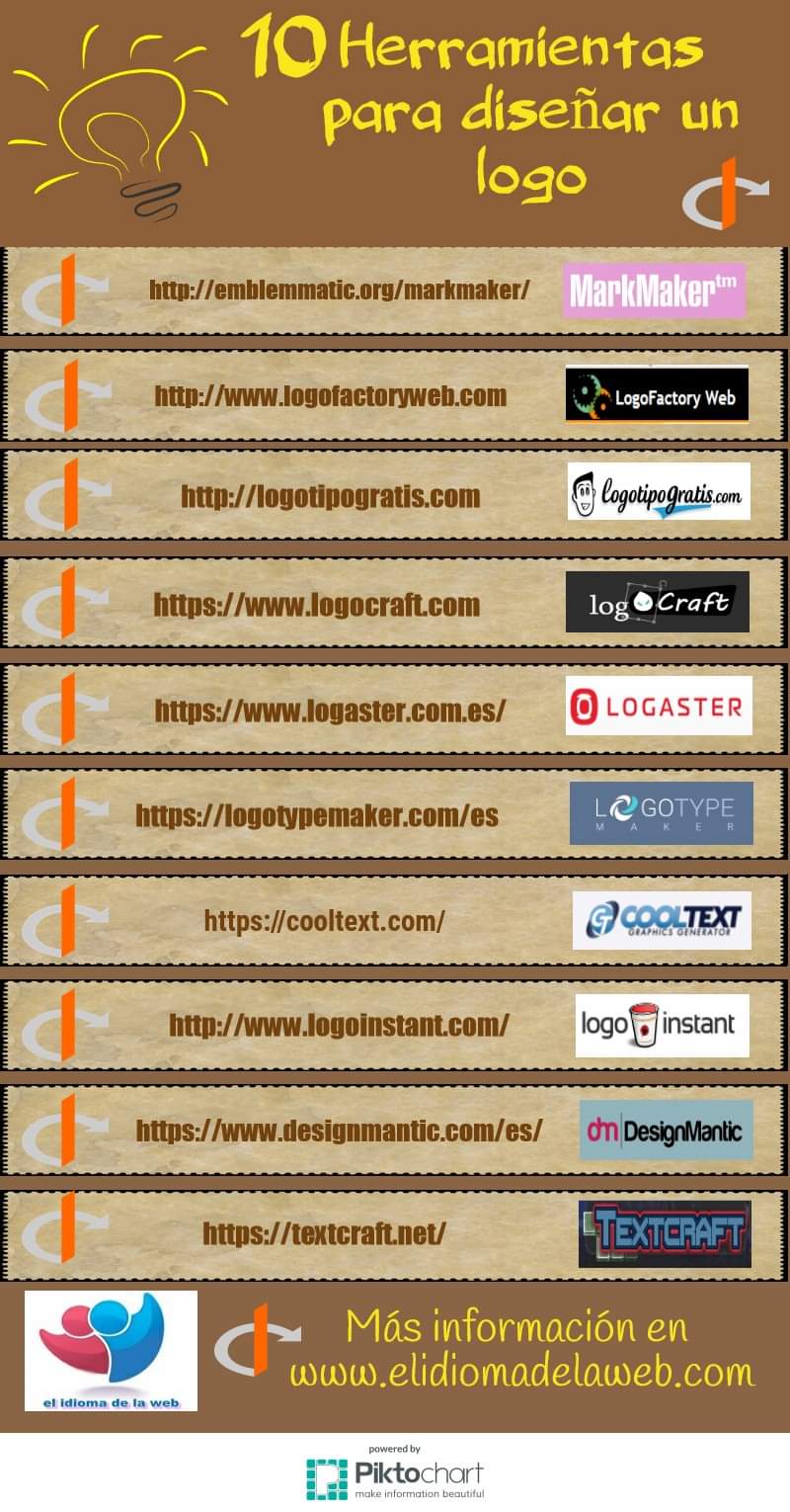 Herramientas para crear un&nbsp;logo.