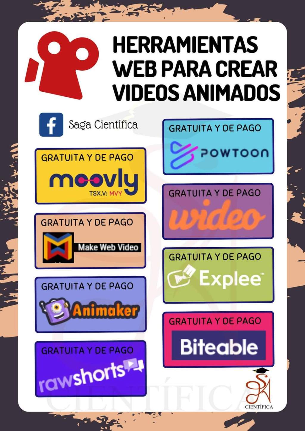 Herramientas web para crear vídeos animados.