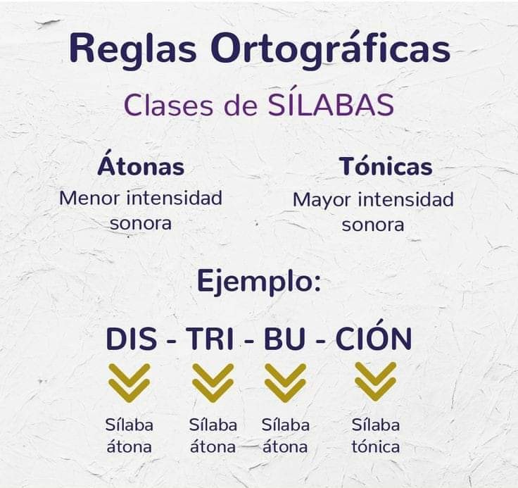 Clases de sílabas.