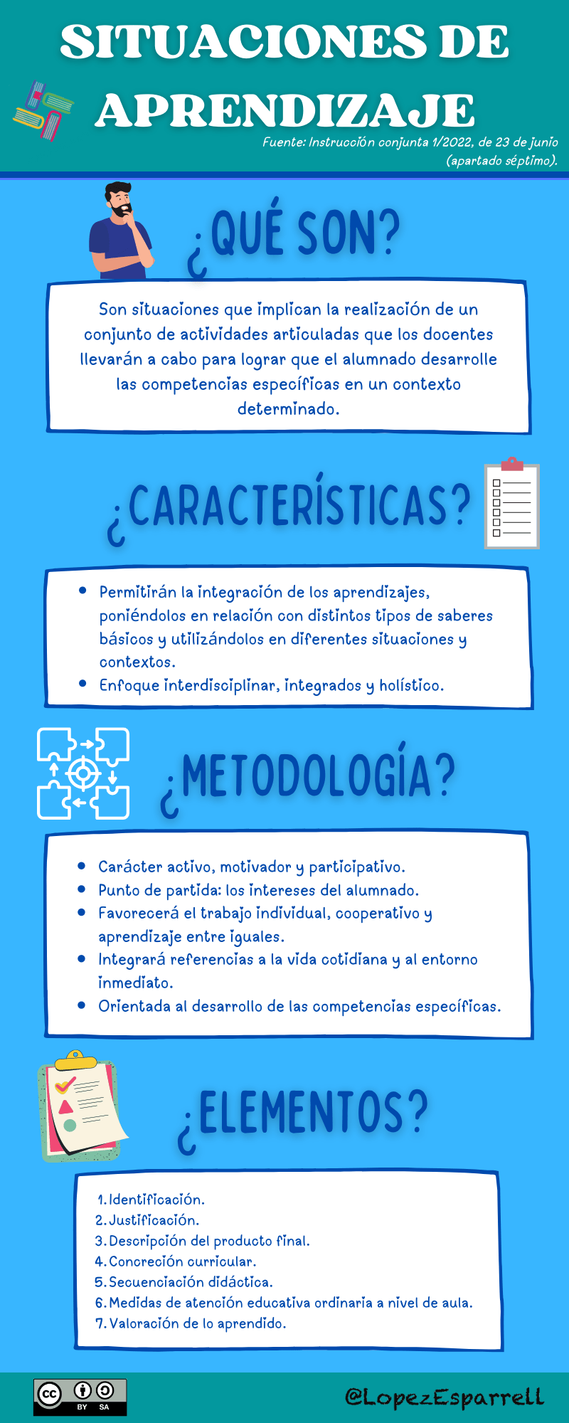 Situaciones de aprendizaje.