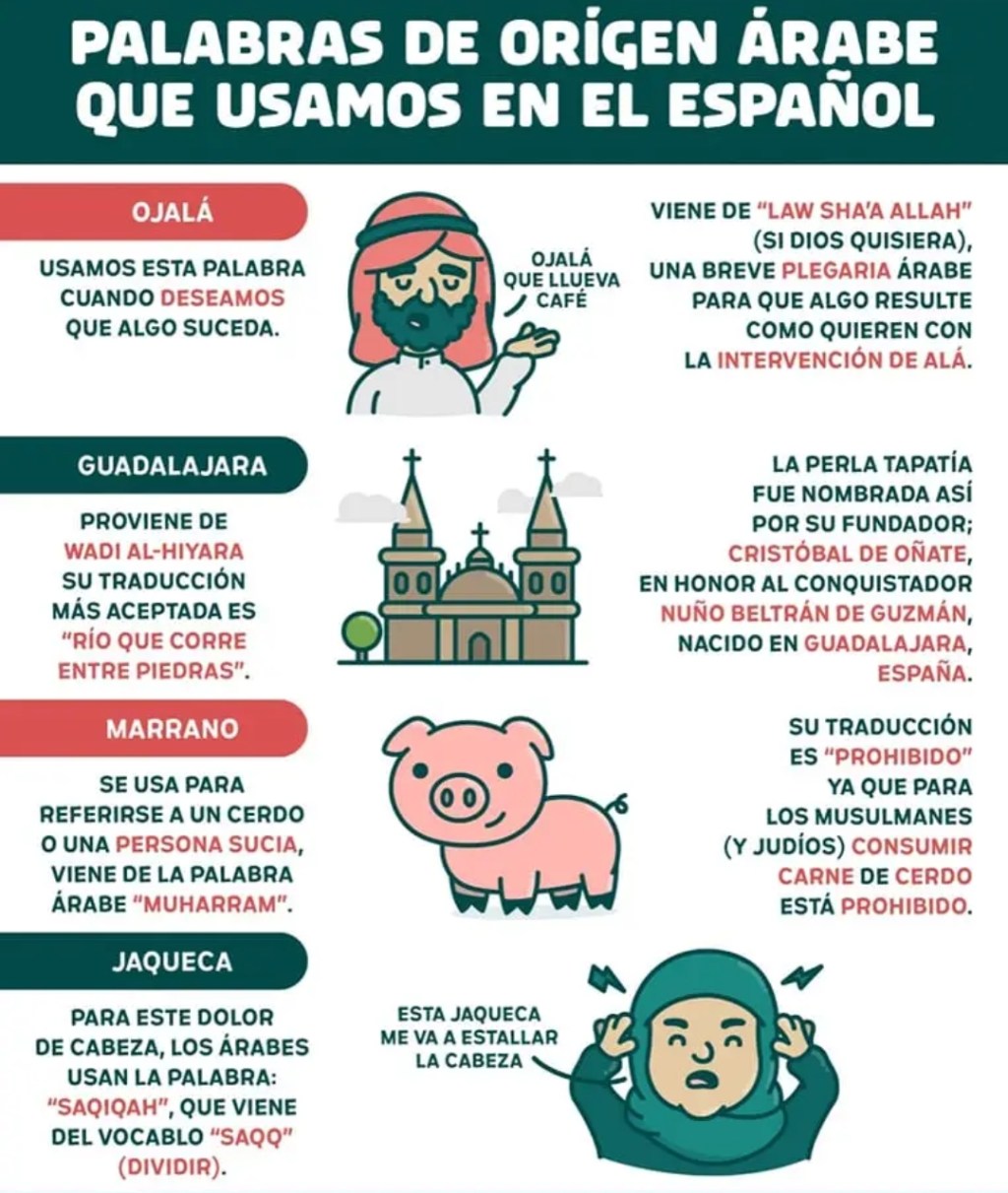 Palabras de origen árabe que utilizamos en&nbsp;español.