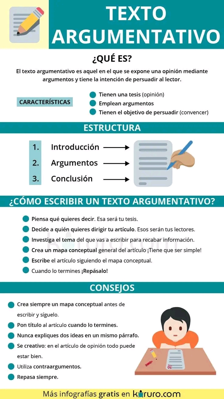 TEXTO ARGUMENTATIVO. INFOGRAFÍA.