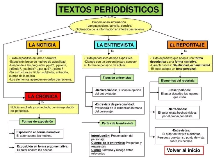 TEXTOS PERIODÍSTICOS. INFOGRAFÍA.