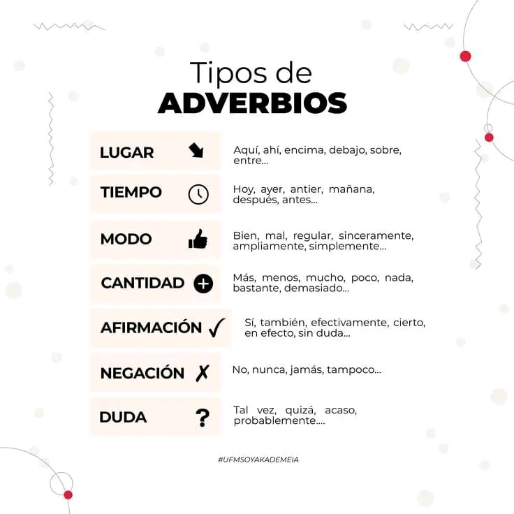 Tipos de adverbios.