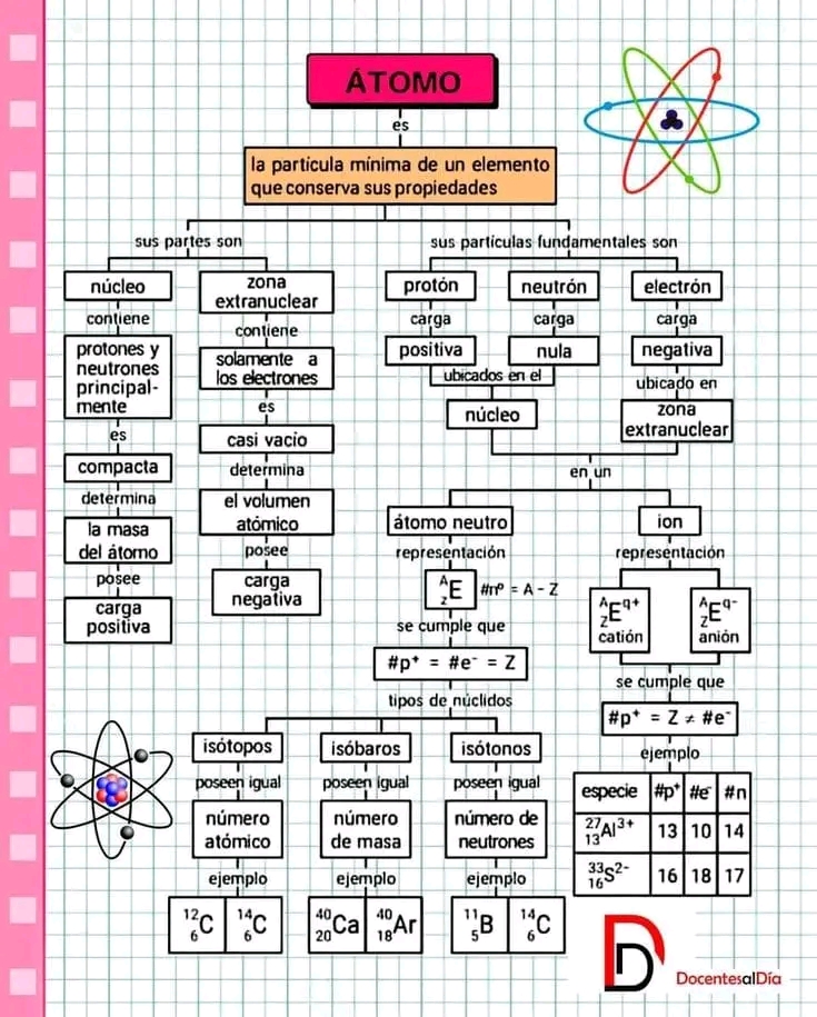 EL ÁTOMO.