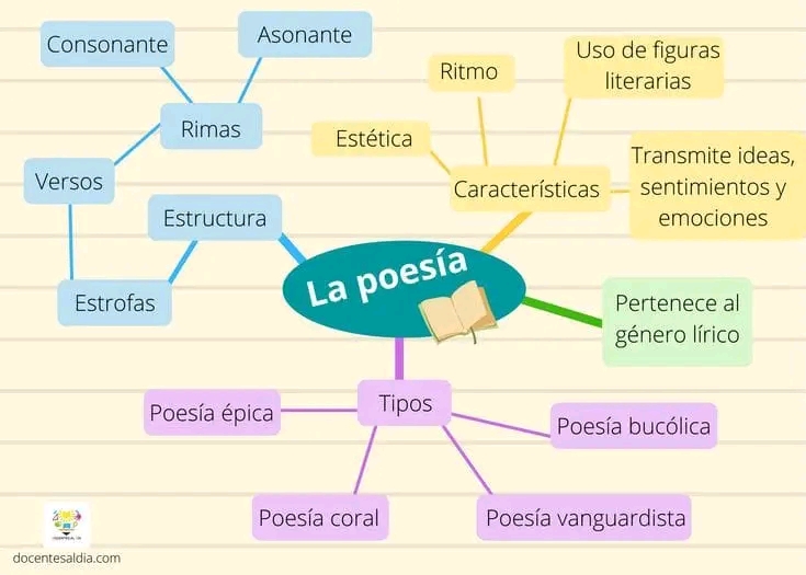 LA POESÍA.