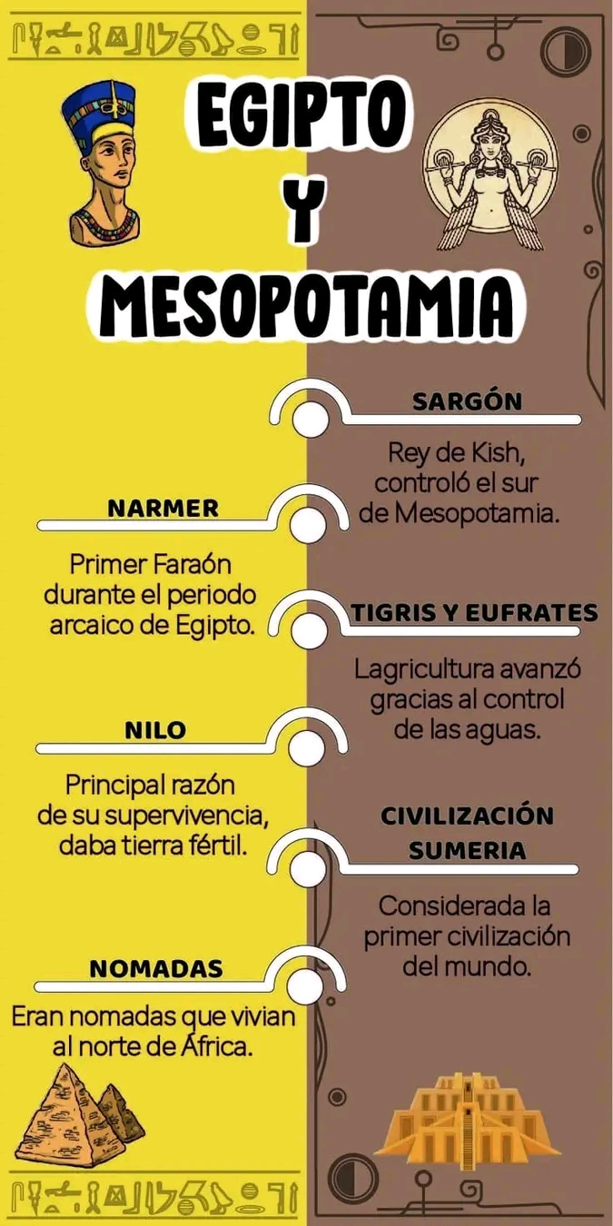 EGIPTO Y MESOPOTAMIA.