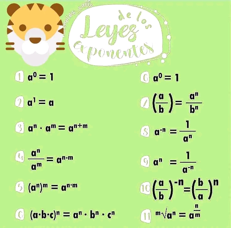 Leyes de los&nbsp;exponentes.