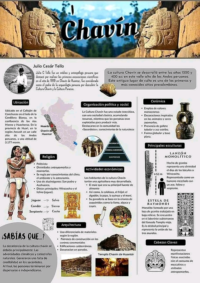 CULTURA CHAVIN. Infografía.