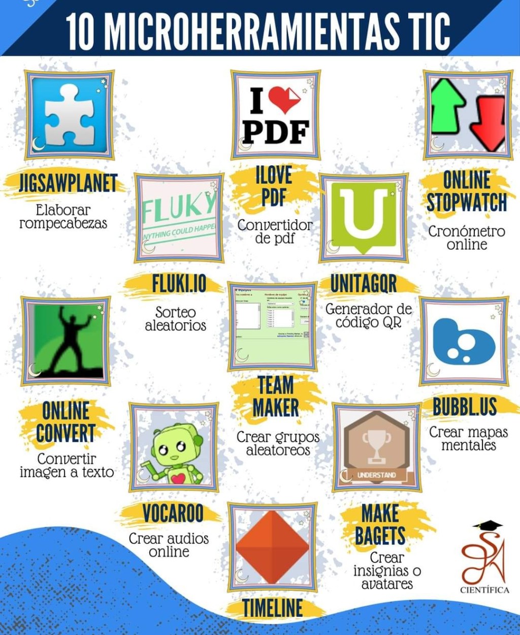 10 microherramientas TICS.