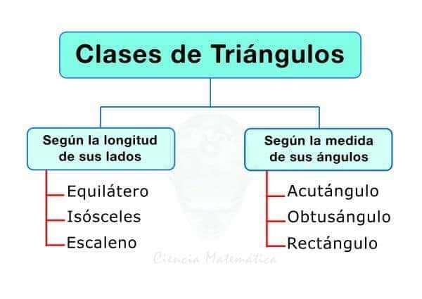 CLASES DE TRIANGULOS.