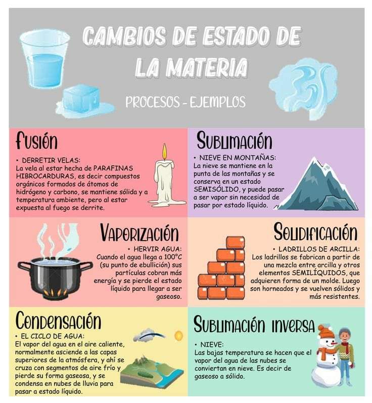 Cambios en el estado de la materia. Salvador&nbsp;Timoteo.