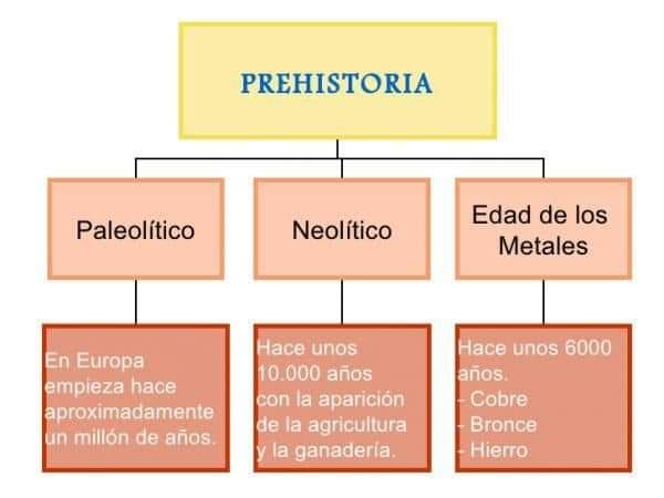 PREHISTORIA.