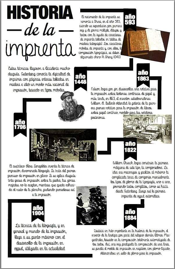 Historia de la imprenta (Infografía)
