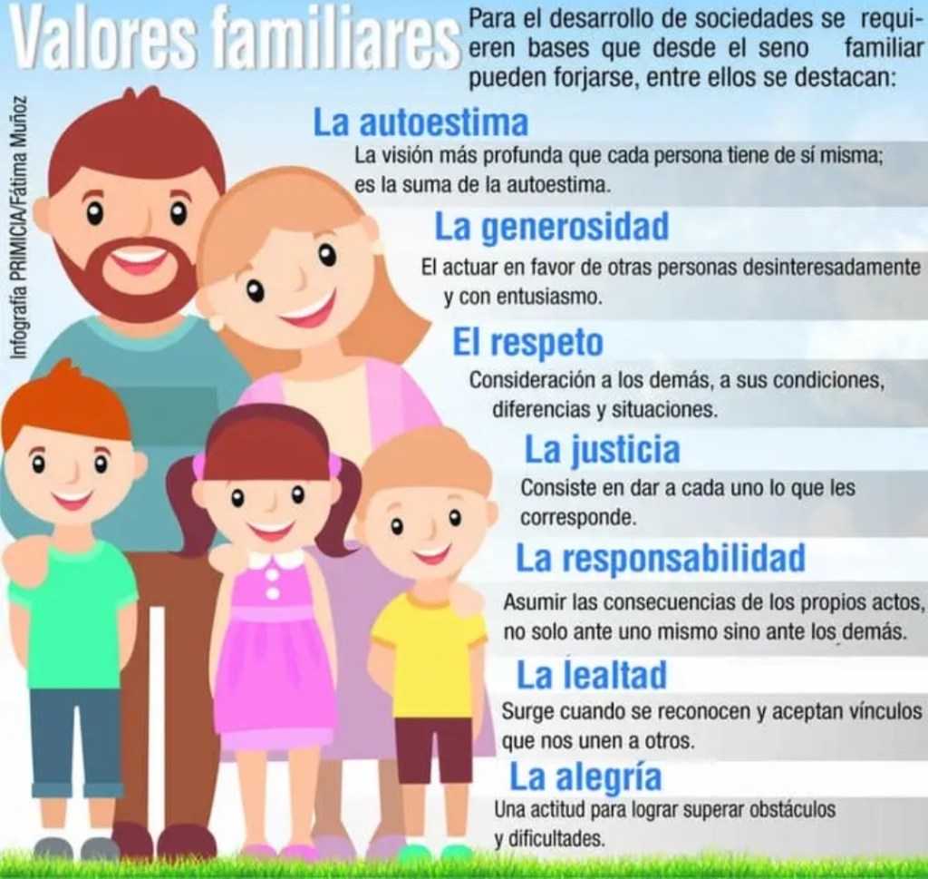 Valores familiares.