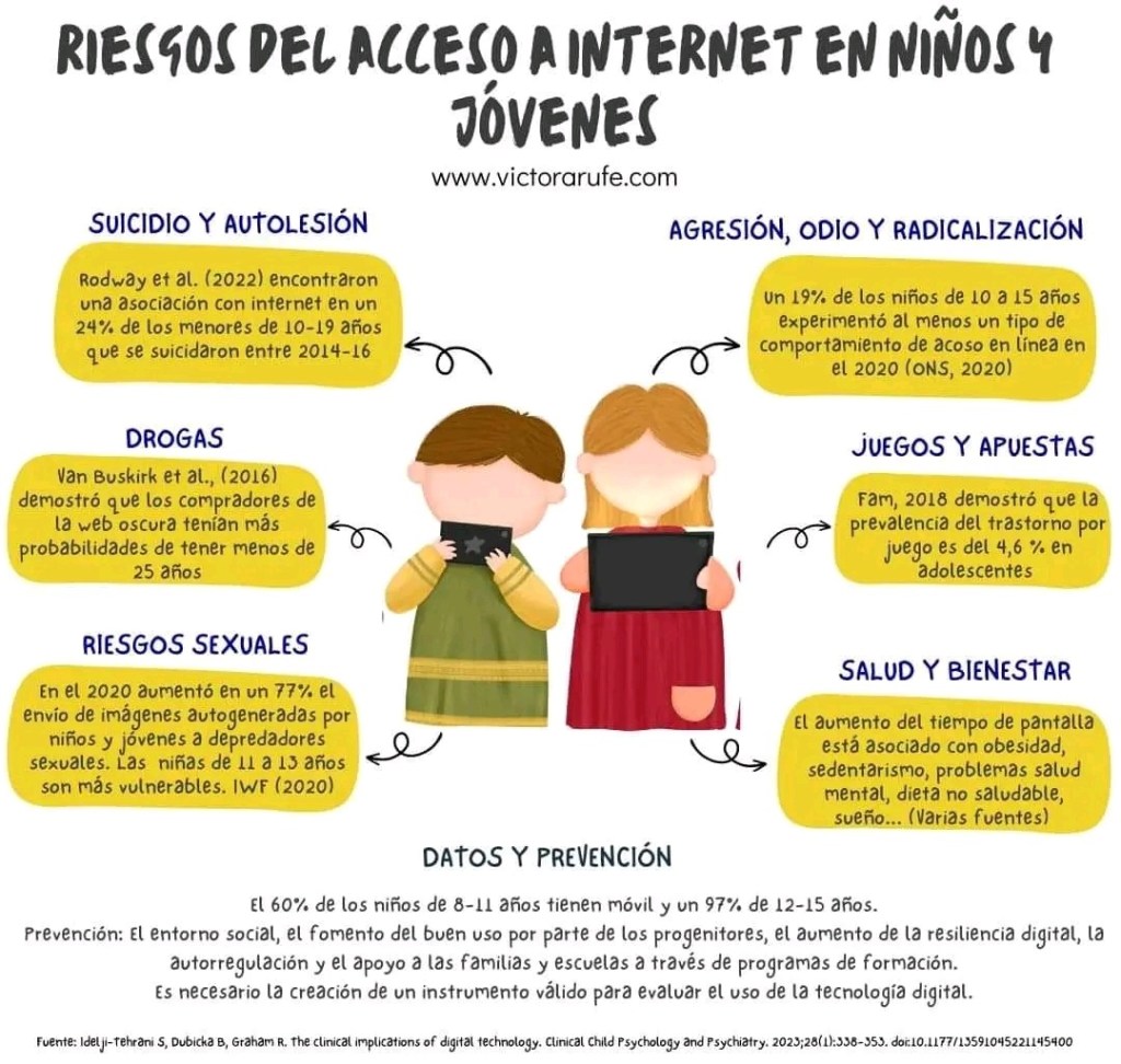 Los riegos que asumen nuestros hijos al acceder a&nbsp;internet