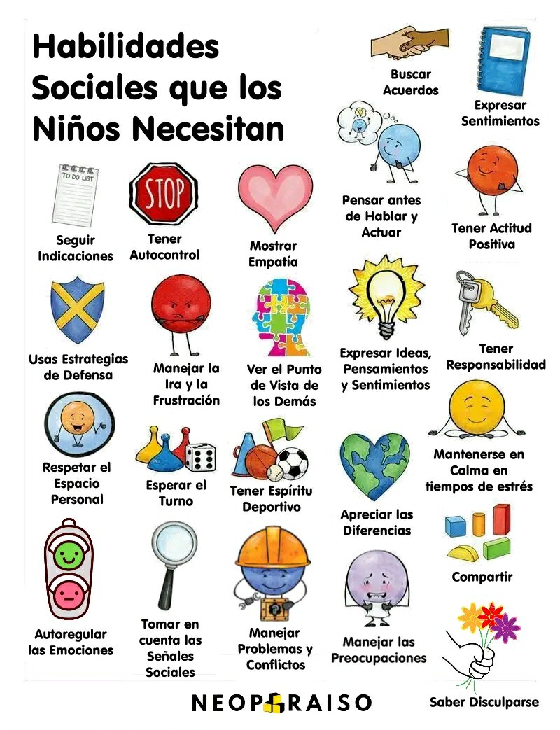 Habilidades sociales que los niños necesitan.&nbsp;Infografía.