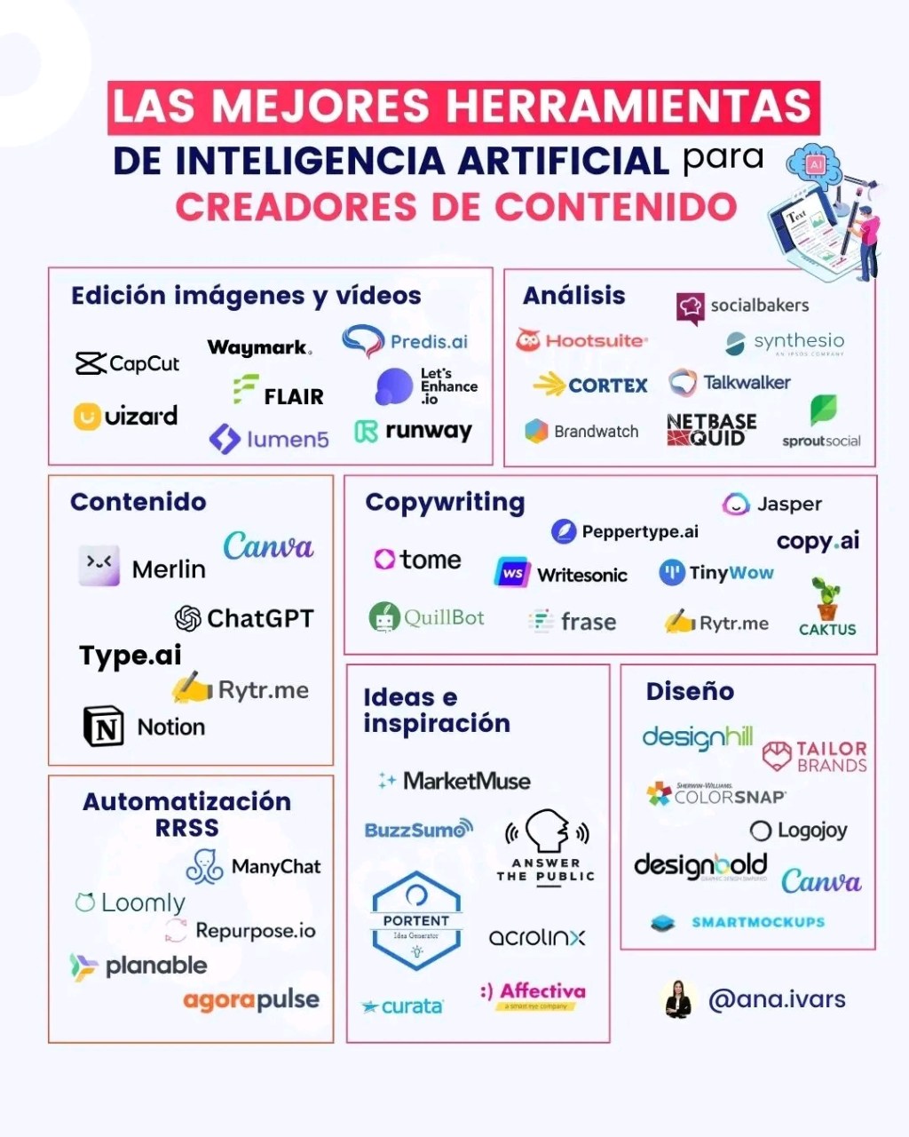 «Las mejores herramientas de inteligencia artificial para creadores de contenido»