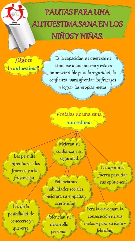 La autoestima.