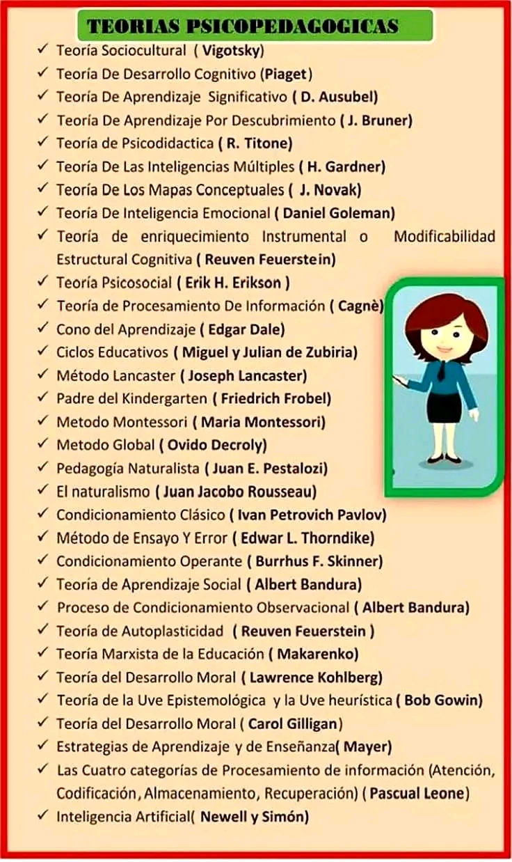 TEORÍAS PSICOPEDAGOGICAS (Infografía)