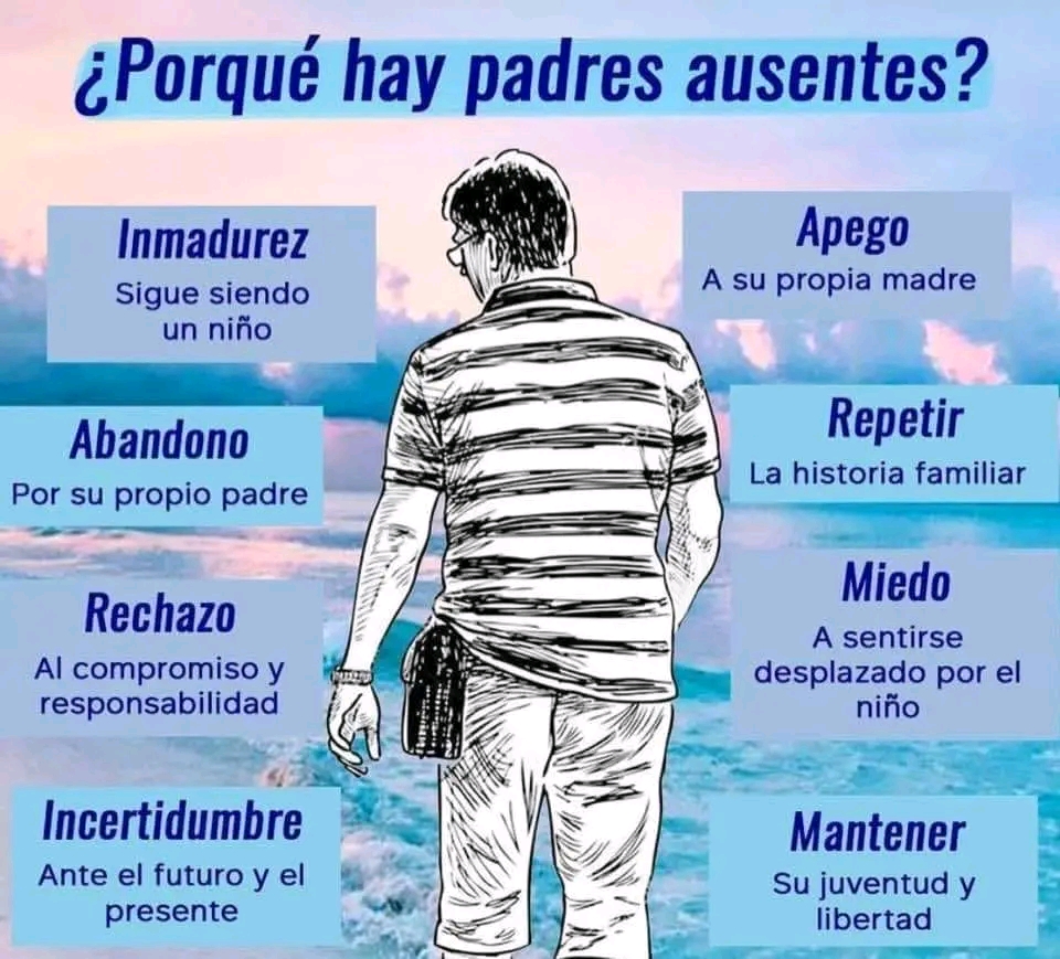 ¿Por qué hay padres&nbsp;ausentes?.