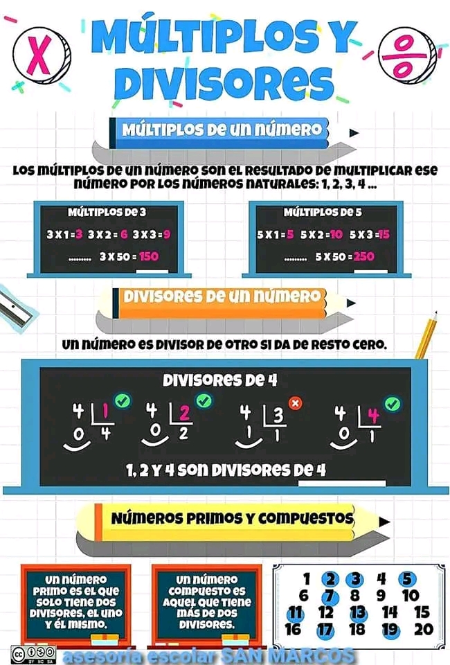 MÚLTIPLOS Y DIVISORES.