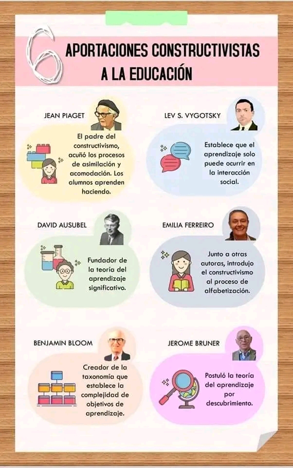 6 aportaciones constructivistas a la educación&nbsp;(Infografía)