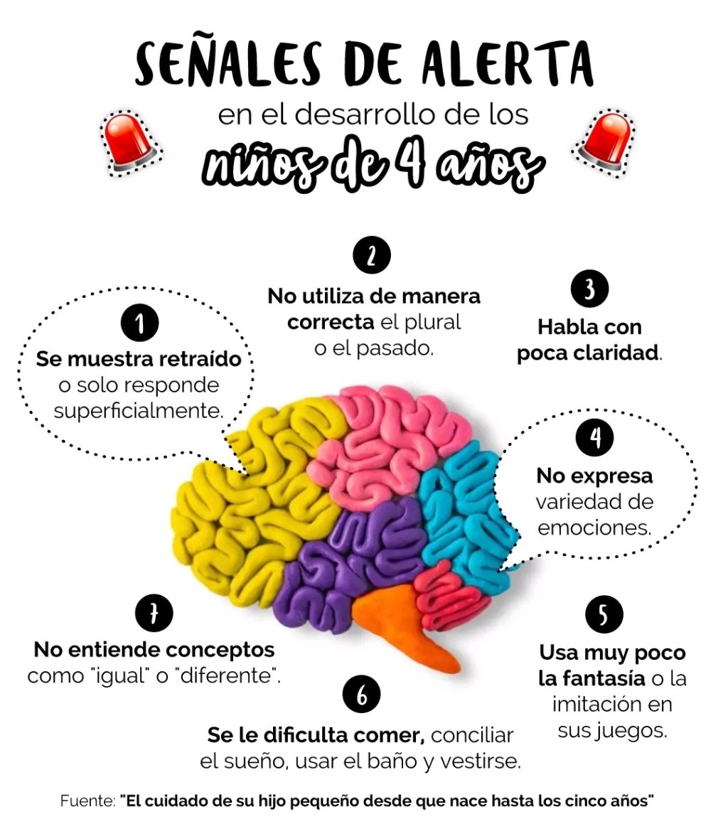 Señales de alerta en el desarrollo de los niñ@s de 4&nbsp;años.