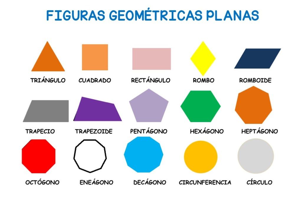 Trazado de formas&nbsp;geométricas.