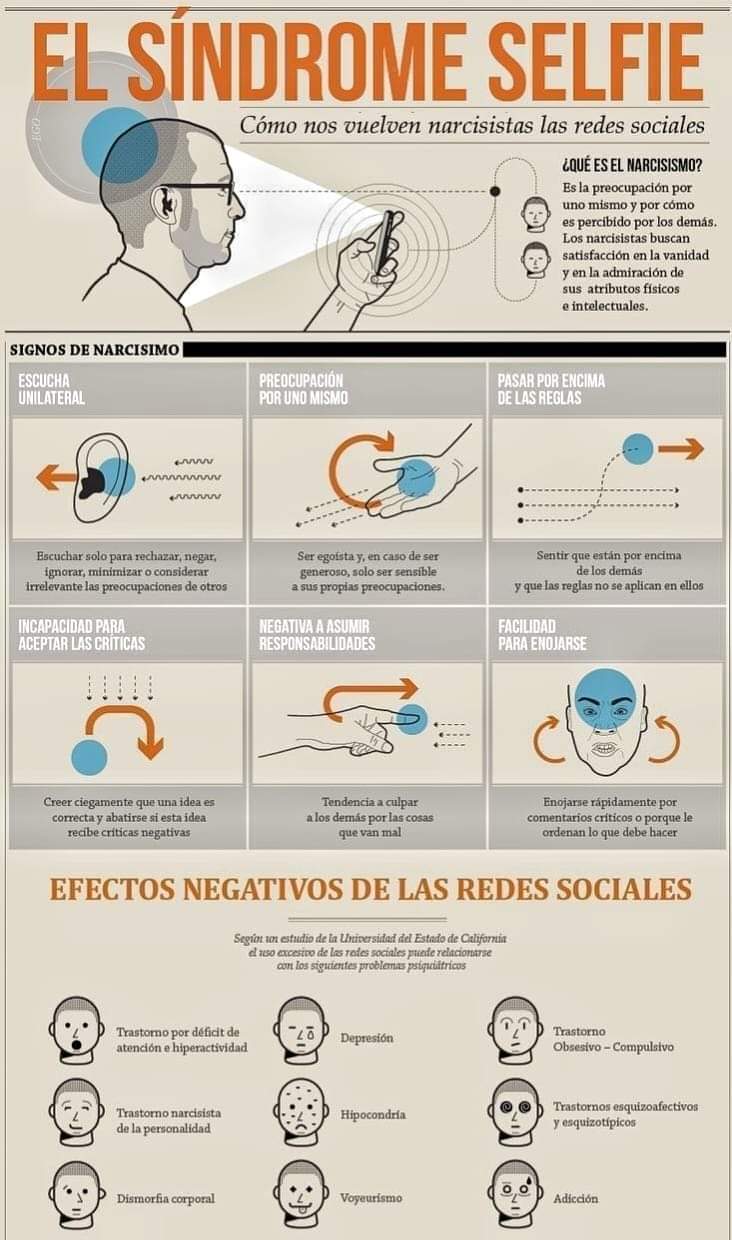 El síndrome del&nbsp;selfie.