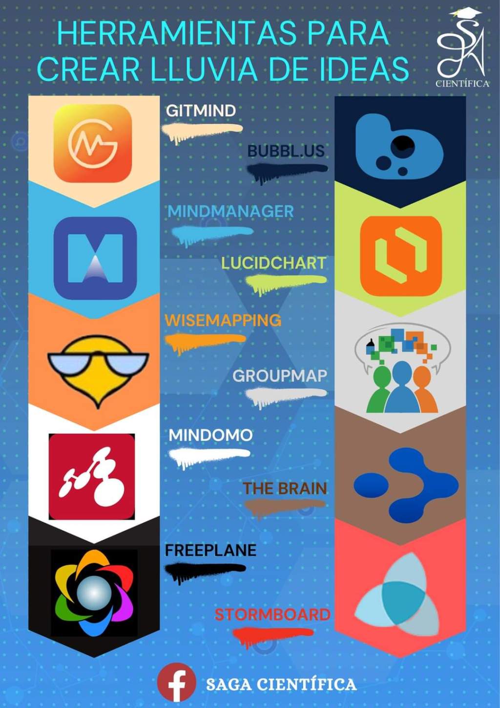 Herramientas para crear lluvia de 💡