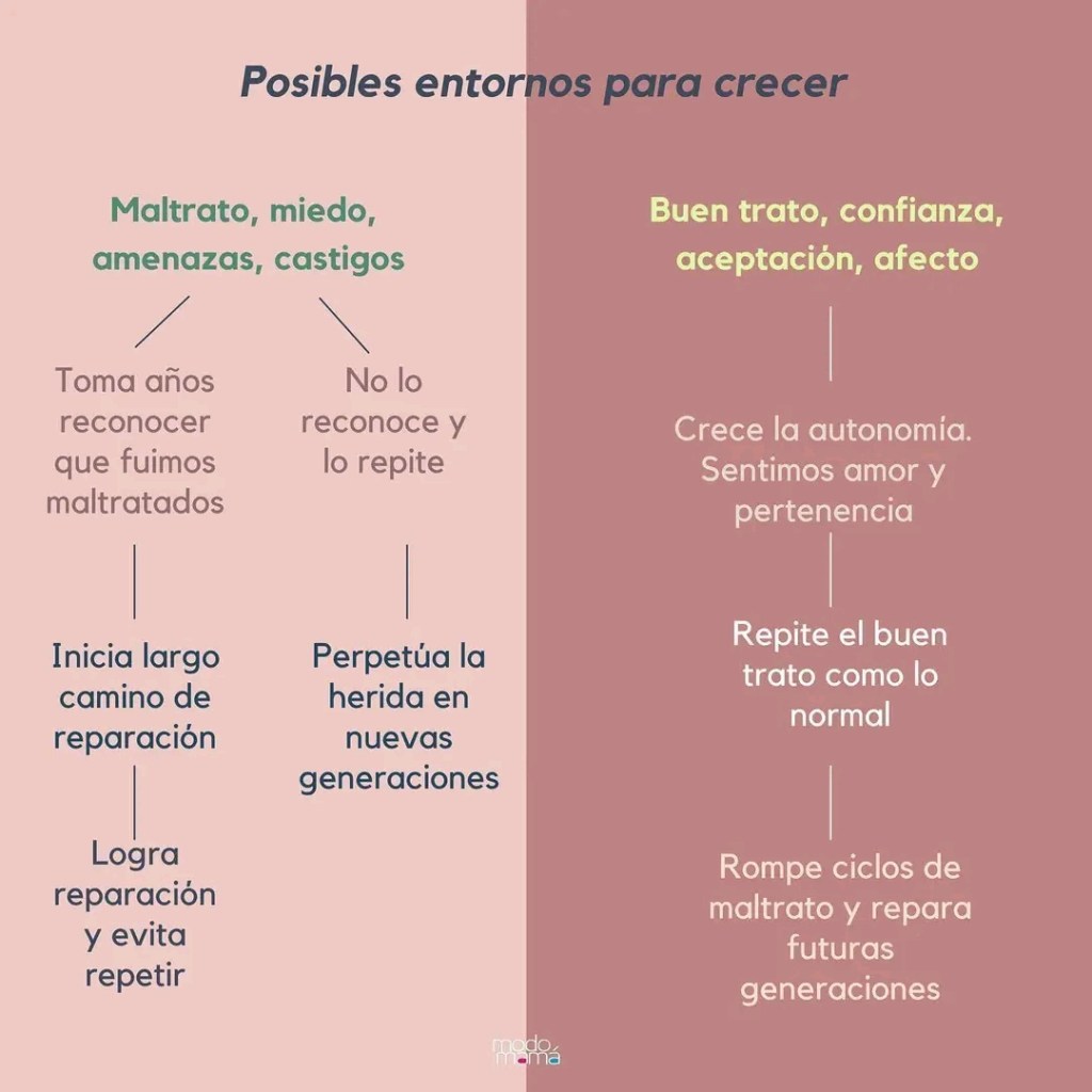 Posibles entornos para crecer&nbsp;✨✨✨