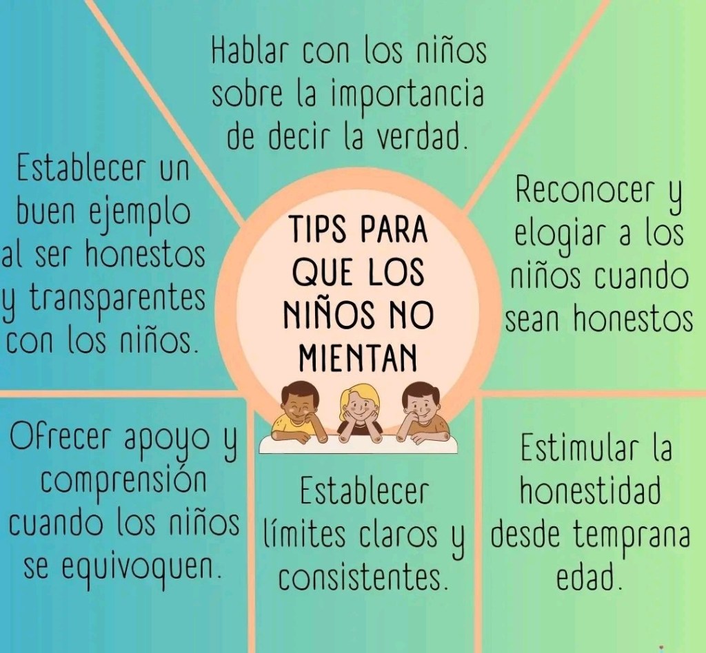 Cuando los niños&nbsp;mienten.