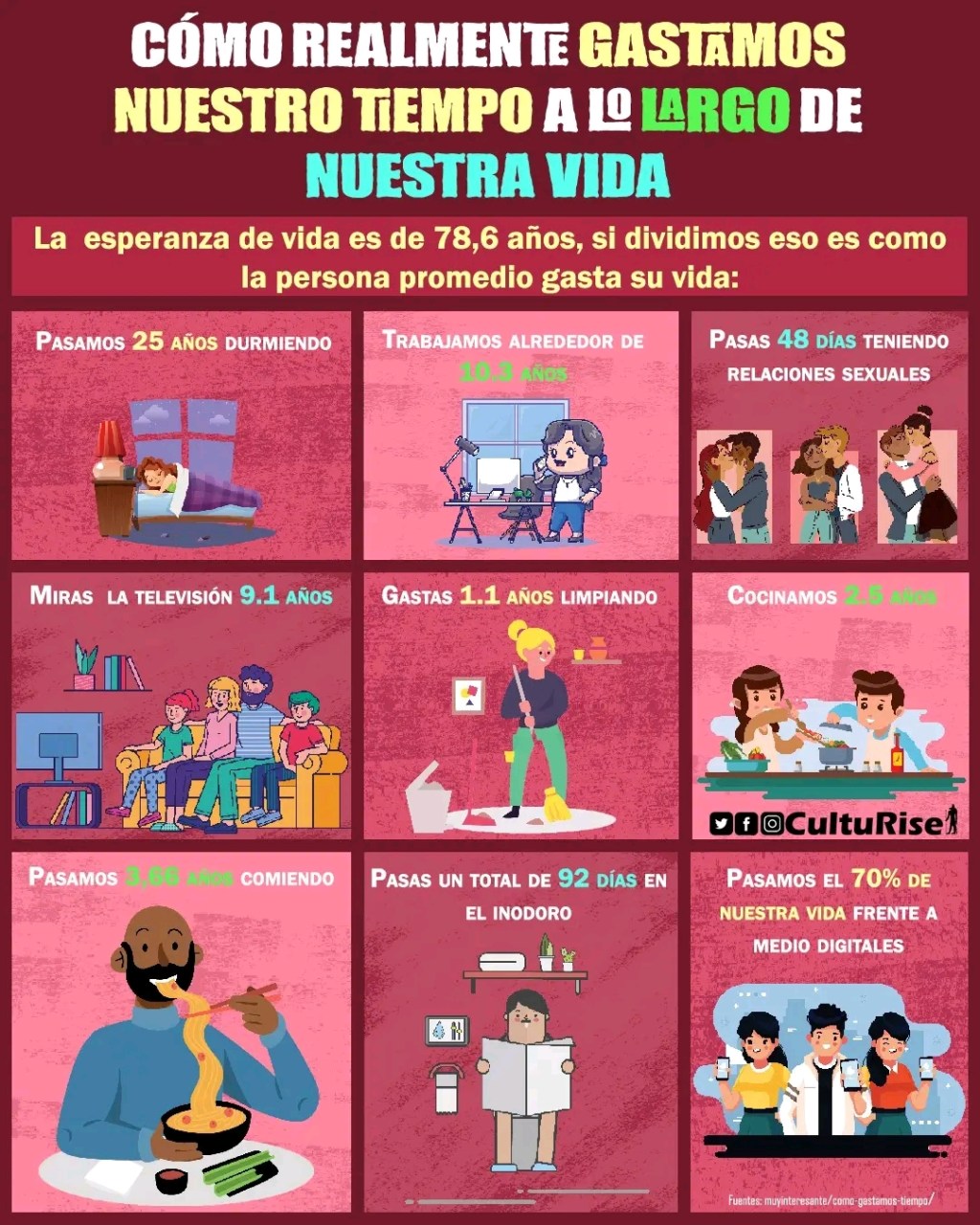 CÓMO REALMENTE GASTAMOS NUESTRO TIEMPO A LO LARGO DE NUESTRA&nbsp;VIDA.