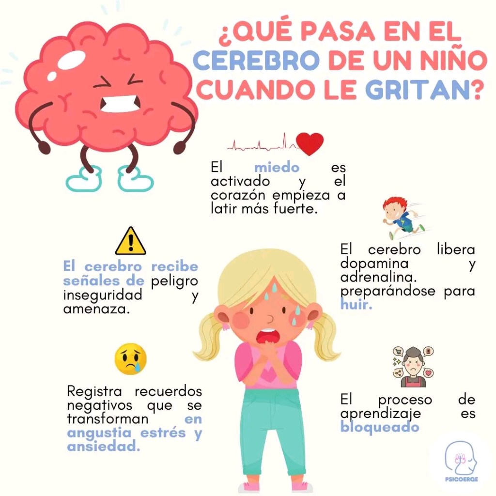 😠🧠🗣 Los gritos afectan el cerebro de los niños&nbsp;😠🧠🗣