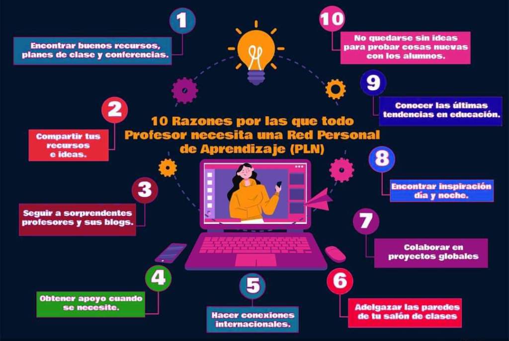 ¿𝗣𝗼𝗿 𝗾𝘂𝗲́ 𝘁𝗼𝗱𝗼 𝗽𝗿𝗼𝗳𝗲𝘀𝗼𝗿 𝗱𝗲𝗯𝗲𝗿í𝗮 𝘁𝗲𝗻𝗲𝗿 𝘂𝗻𝗮 𝗥𝗲𝗱 𝗣𝗲𝗿𝘀𝗼𝗻𝗮𝗹 𝗱𝗲 𝗔𝗽𝗿𝗲𝗻𝗱𝗶𝘇𝗮𝗷𝗲 (𝗣𝗟𝗡)?