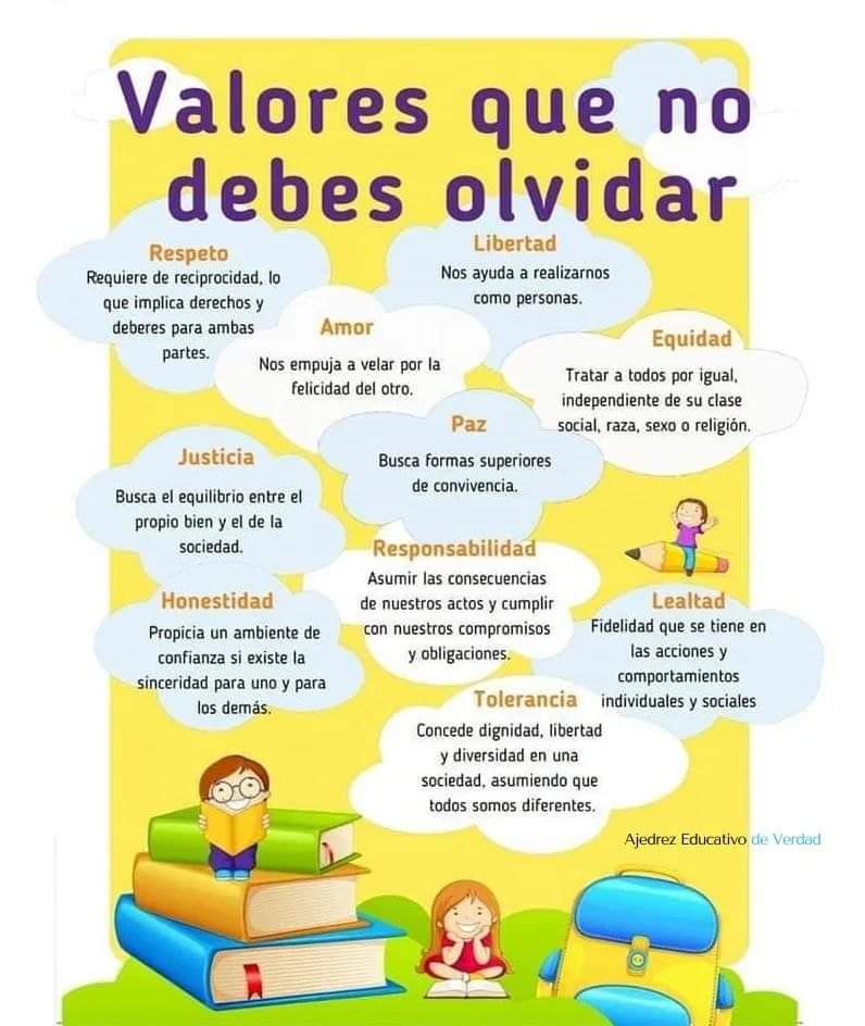 Valores que no debes&nbsp;olvidar