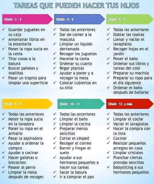 Tareas que pueden hacer tus&nbsp;hij@s.