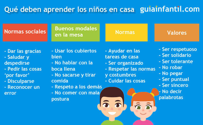 Es EN CASA donde los niños aprenden a&nbsp;decir: