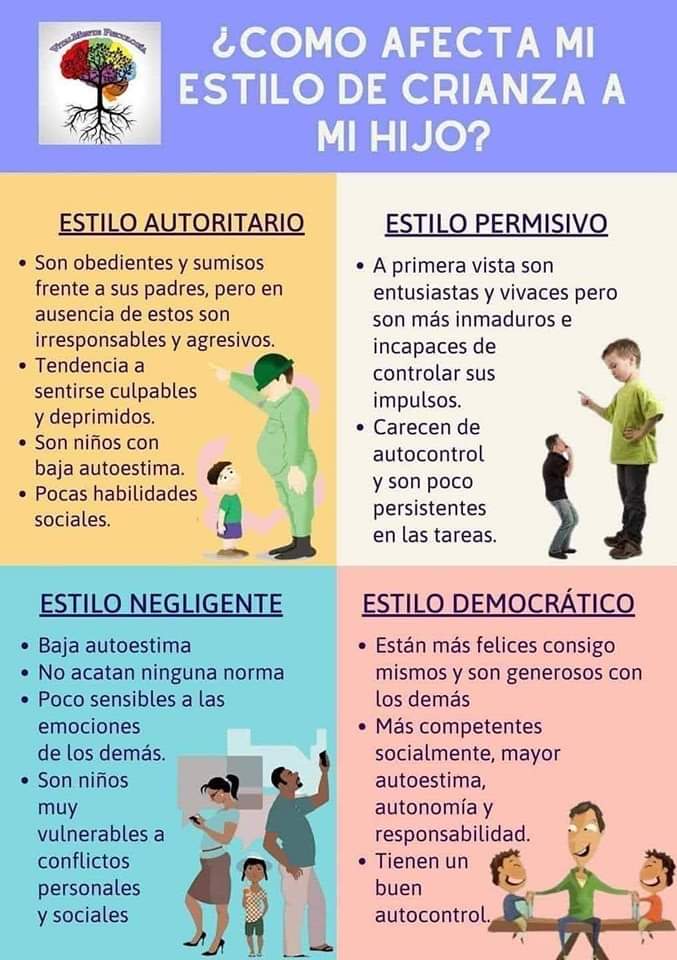 Estilos de crianza.
