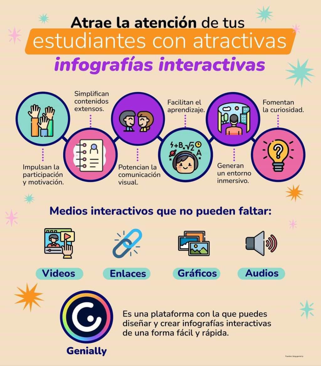 Infografías interactivas.