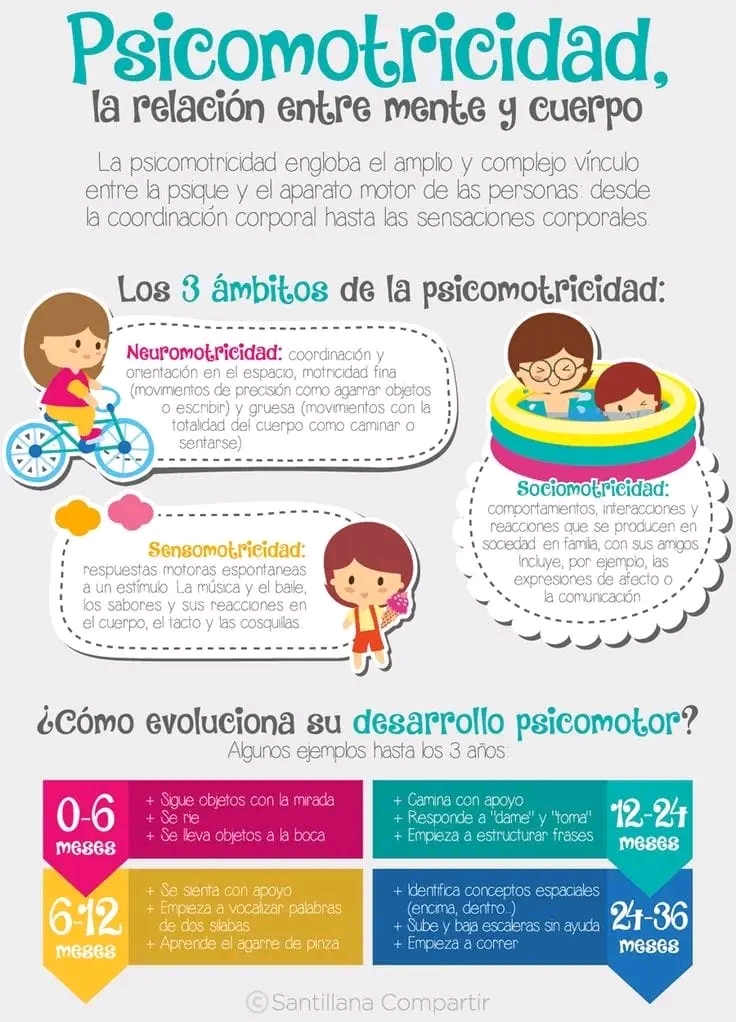 ¿Sabes cómo evoluciona el desarrollo psicomotor de tu hijo?&nbsp;🧠